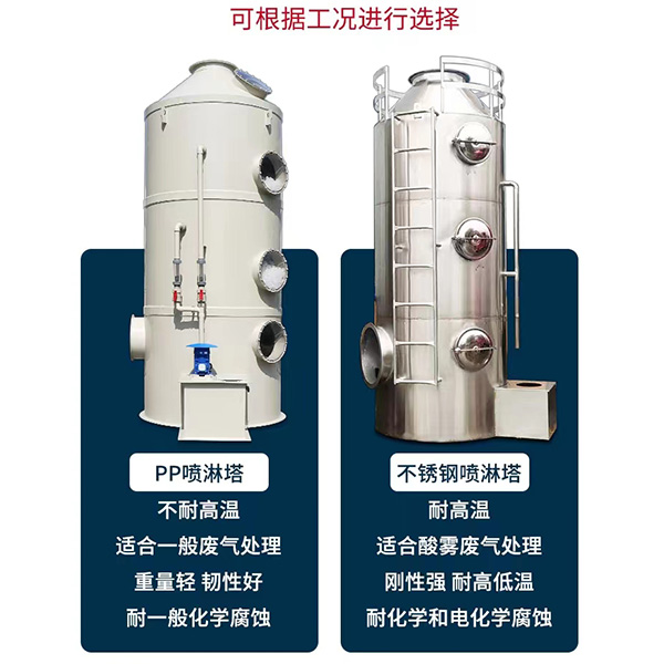 環(huán)保噴淋塔設備